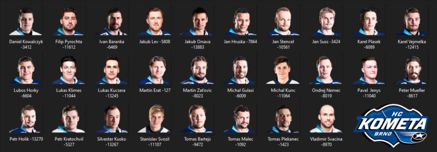 HC Kometa Brno – 2019/20